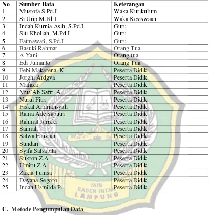 Table 4 