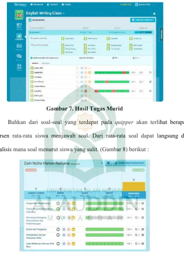 Gambar 7. Hasil Tugas Murid 