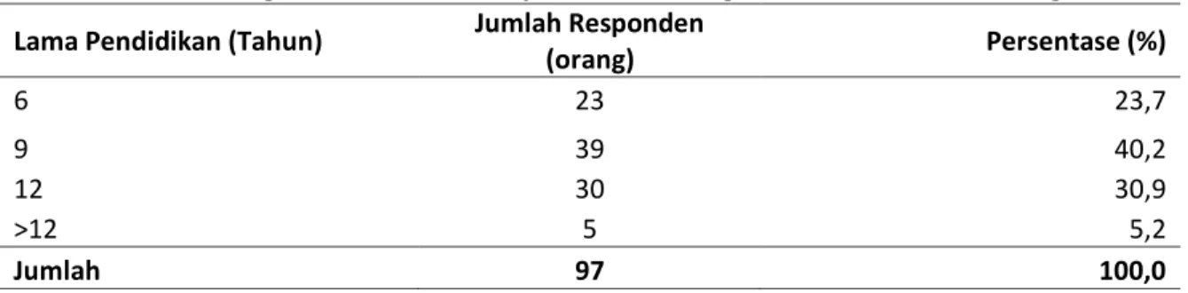 Tabel 4. Frekuensi Tingkat Pendidikan Pekerja Wanita Keluarga Miskin di Kota Palembang 