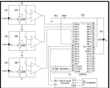 Gambar 5. Diagram Alur Perangkat Lunak Mikrokontroler