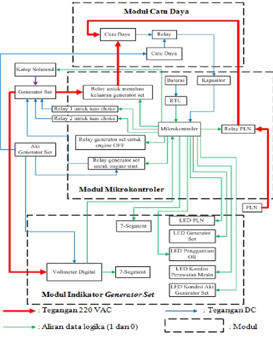 DIAGRAM BLOK 