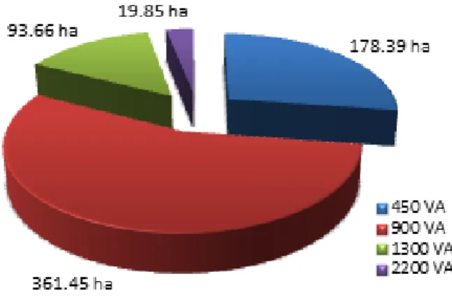 Tabel 3. Penggunaan Lahan Kecamatan Ponorogo 