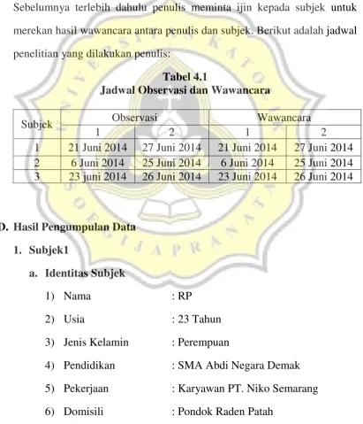 Tabel 4.1 Jadwal Observasi dan Wawancara 