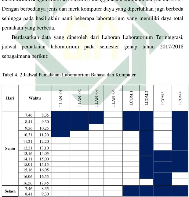 Tabel 4. 2 Jadwal Pemakaian Laboratorium Bahasa dan Komputer 