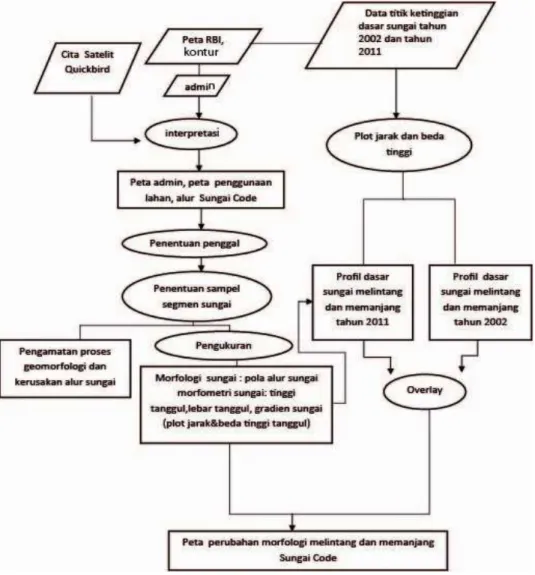 Gambar 1.Diagram penelitian