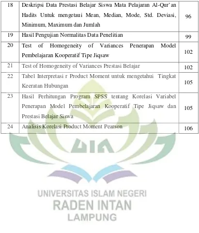 Tabel Interpretasi r Product Moment untuk mengetahui  Tingkat 