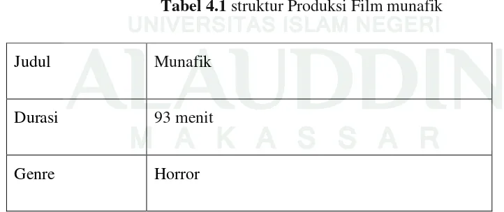 Tabel 4.1 struktur Produksi Film munafik 