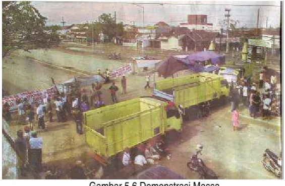 Gambar 5.6 Demonstrasi Massa 