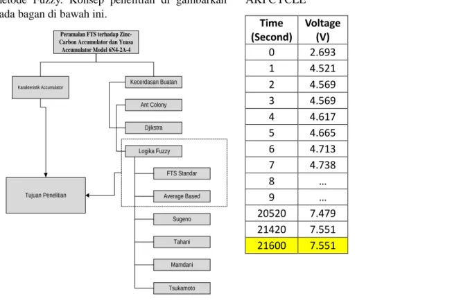 Gambar 1Multimedia Development Method Sumber [10] 