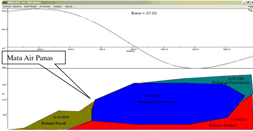 Gambar 4. Model 2-D penampang lintang geomagnetik struktur bawah permukaan.