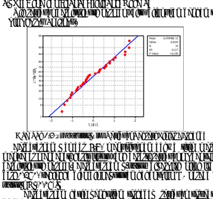 Gambar 4.7 Probability Plot Residual Regresi Linier Berganda 