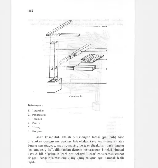 Gambar 33. Keterangan : 