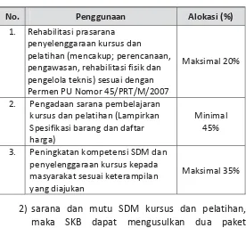 Tabel 1. Komponen Biaya  