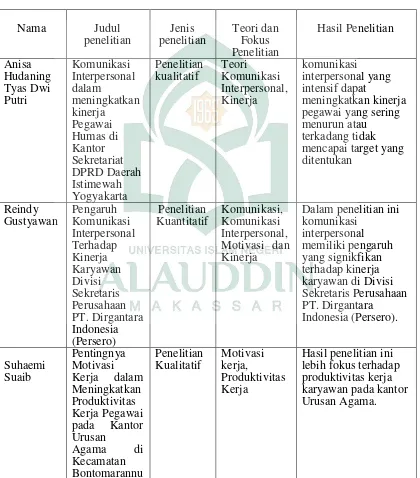 Tabel 1 