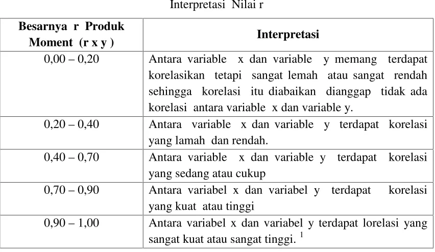 Tabel 8