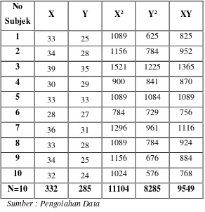 Tabel 12Tabel Kerja Uji Reliabilitas Variabel X