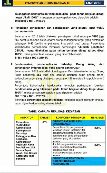 TABEL CAPAIAN REALISASI KEGIATAN 