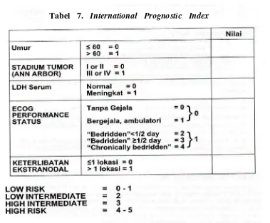 Tabel 8. Follicular Lymphoma International Prognostic Index 