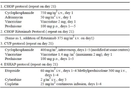 Tabel 9. Protokol kemoterapi LNH 
