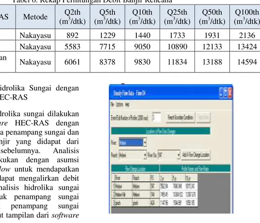 Tabel 6. Rekap Perhitungan Debit Banjir Rencana  No  Nama DAS  Metode  Q2th 