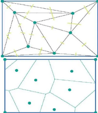 Gambar 3. Metode Kalkulasi Thiessen Polygons 
