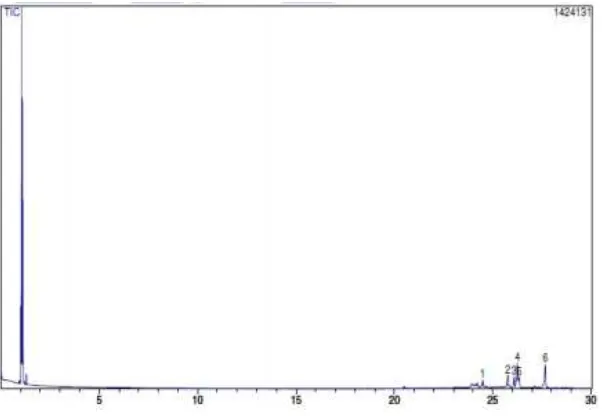 Tabel.1 Hasil analisis GSA katalis Zeolit/nikel  