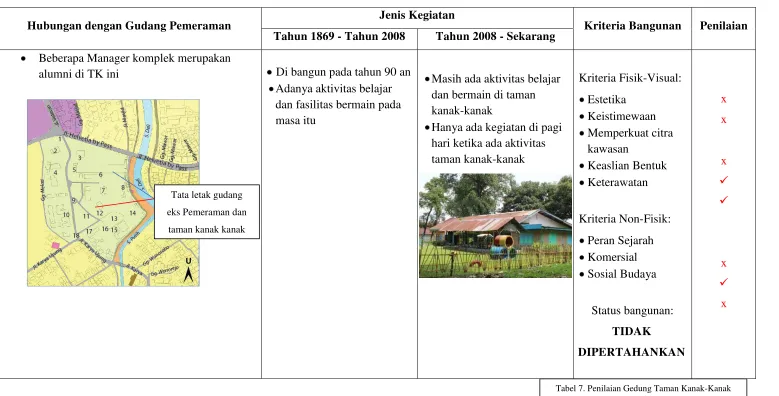 Tabel 7. Penilaian Gedung Taman Kanak-Kanak 
