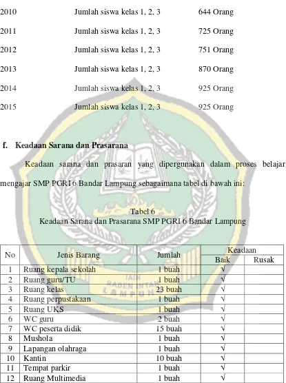 Tabel 6 Keadaan Sarana dan Prasarana SMP PGRI 6 Bandar Lampung 