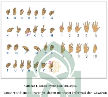 Gambar 1. Bahasa isyarat huruf dan angka 