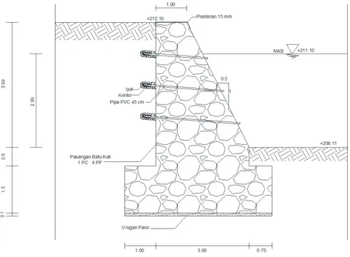 Gambar 7. Sketsa rencana perkuatan lereng 