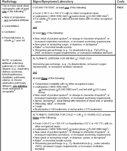 Tabel 3. Kriteria diagnosis pneumonia nosokomial dari CDC10 