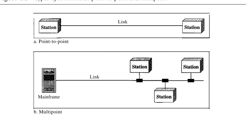 Figure 1.4Categories oftopology