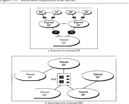 Figure 1.13Hierarchical organization of the Internet