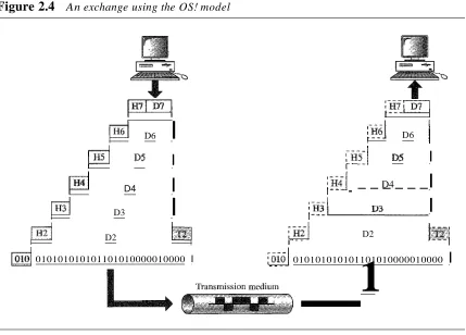 Figure 2.4An exchange using the OS! model