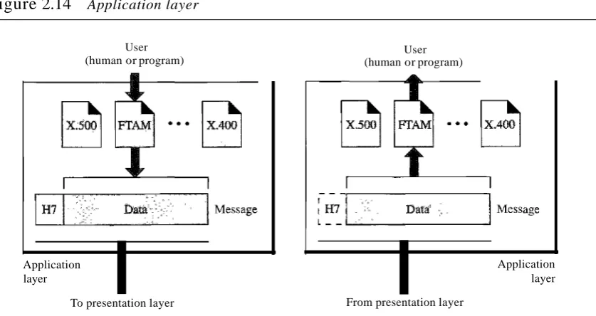 Figure 2.14Application layer