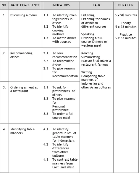 table manners for Indonesians 