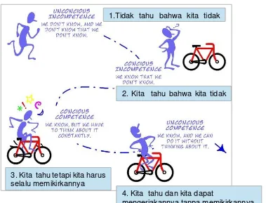 Gambar 1. 2 Mastery Learning Bloom  