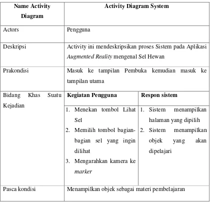 Tabel 3.1. Keterangan Bagian-Bagian Rancangan Halaman Utama 
