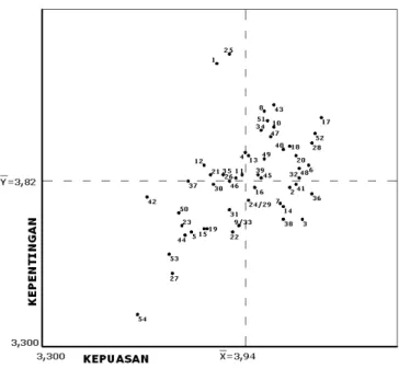 Tabel 1. Hasil Uji Validitas dan Reliabilitas