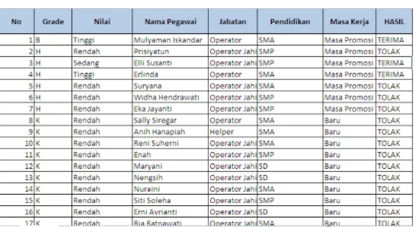 Tabel 7. Tabel Keputusan dalam format xls 