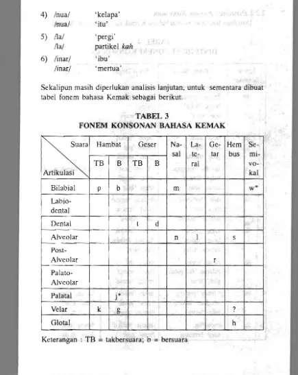 tabel fonem bahasa Kemak sebagai berikut. 