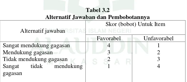 Tabel 3.2Alternatif Jawaban dan Pembobotannya