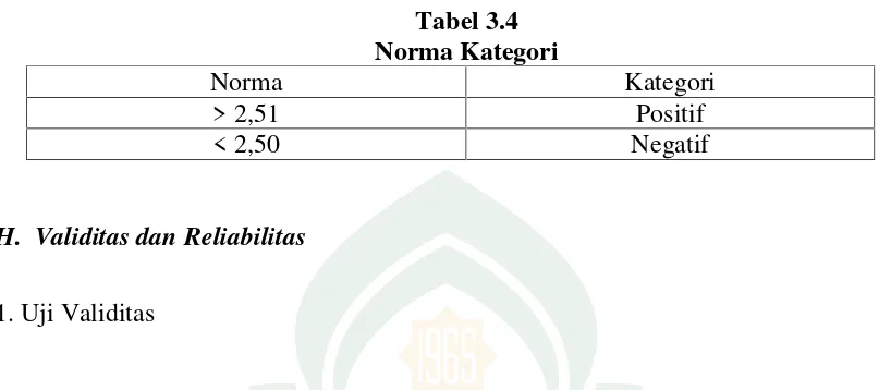 Tabel 3.4Norma Kategori
