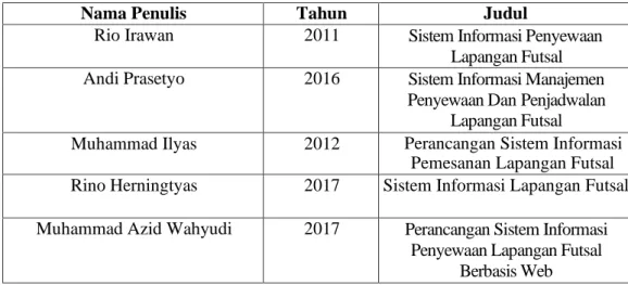 Tabel 1.Hasil Penelitian Sebelumnya 