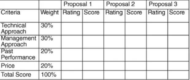 Figure 12-4. Sample Proposal 
