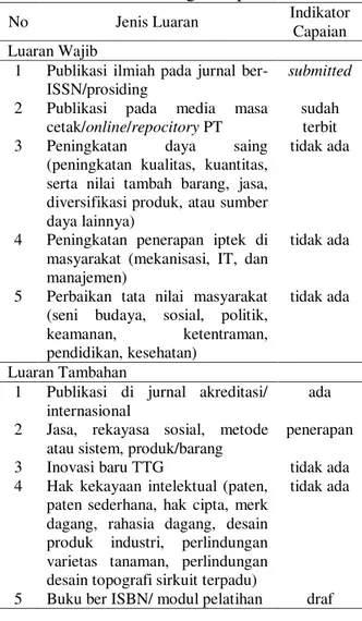 Gambar 1. Kerangka Pemecahan Masalah  Pemilihan mitra Koperasi FPM Jateng  Sejahtera  adalah  karena  koperasi  ini  adalah  induk dari beberapa jenis UMKM tersebar di  seluruh  Jawa  Tengah  yang  beranggotakan  lebih  dari  300  (tiga  ratus)  wirausahaw