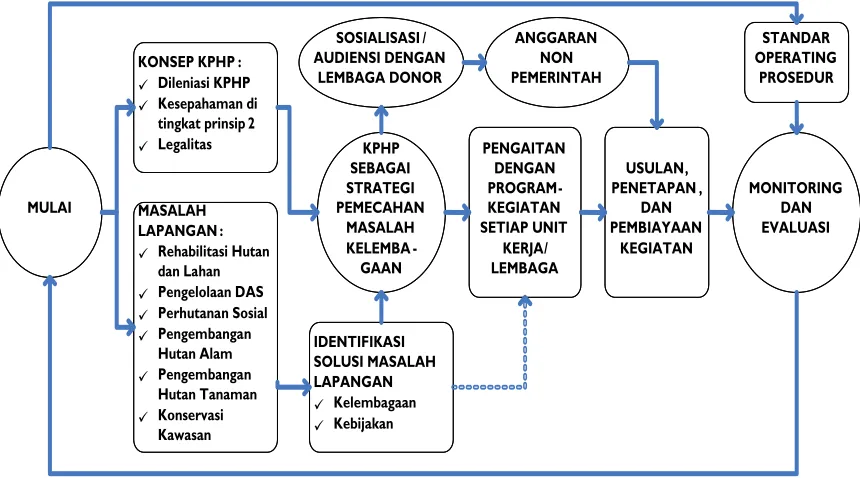Gambar 8. Langkah Mobilisasi 