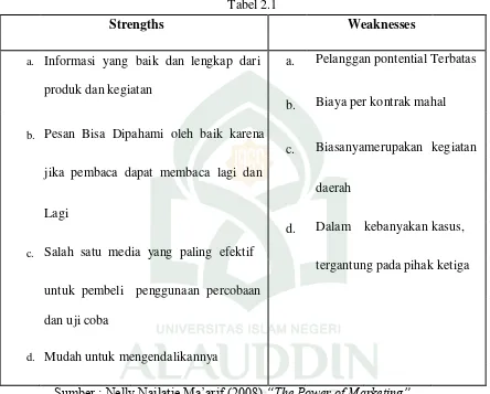  Tabel 2.1 Strengths  