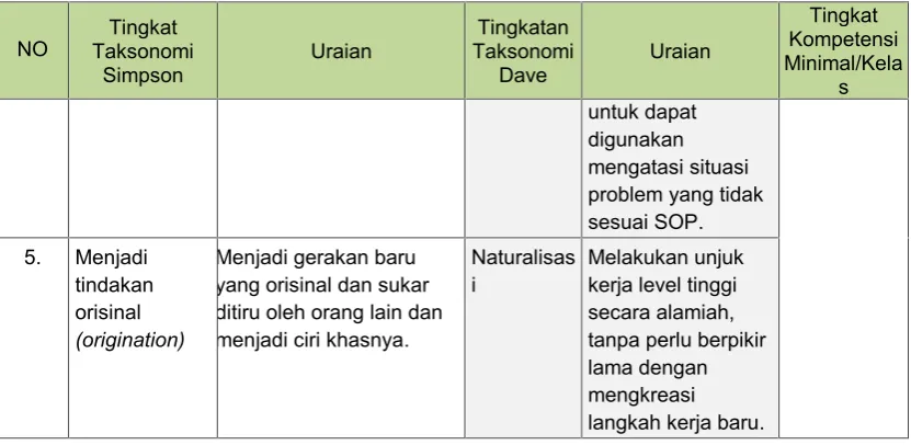 Tabel 1.3Tingkat Kompetensi