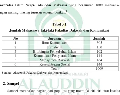 Tabel 3.1 Jumlah Mahasiswa  laki-laki Fakultas Dakwah dan Komunikasi 
